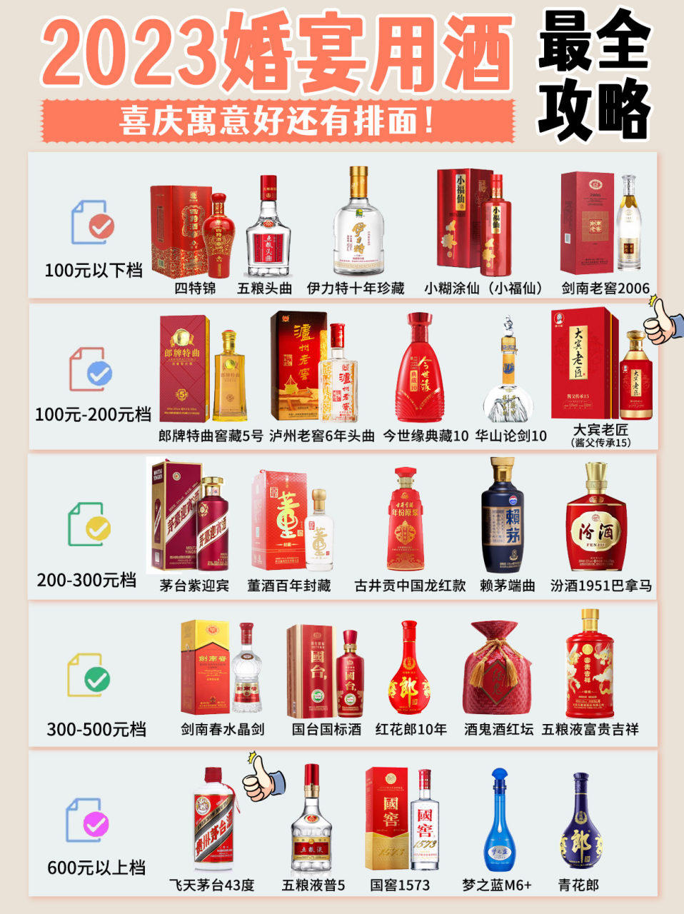 四特酒价格表图片