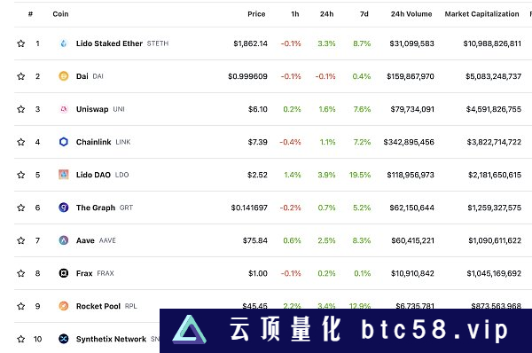 金色Web3.0日报 | 以太坊再质押协议EigenLayer 发布第一阶段测试网