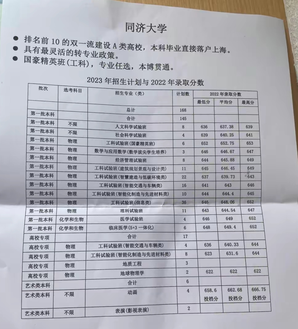 录取分数前十名高校,同济大学,本科直接落户上海,毕业生薪酬排名第6