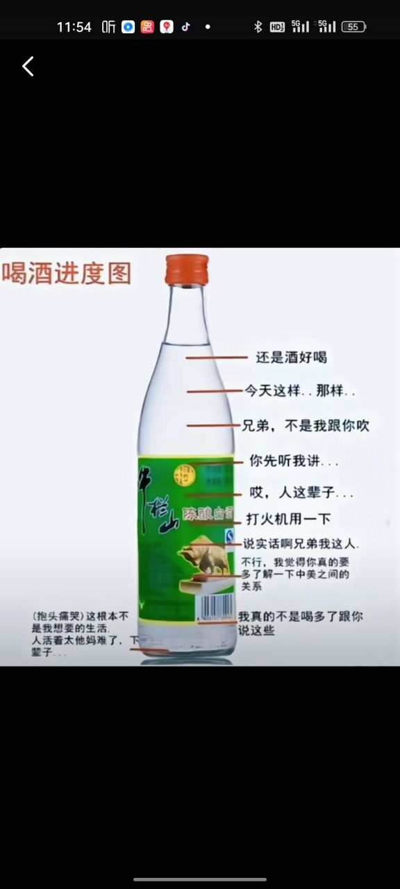 喝酒进度图,是你吗[左捂脸]#搞笑# #搞笑幽默中心