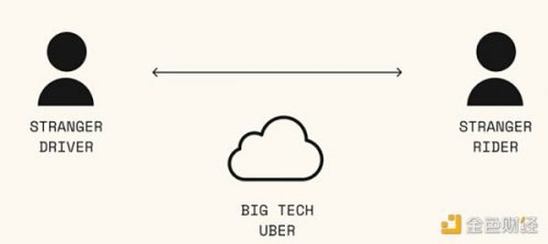 Web3：用数学解决信任问题