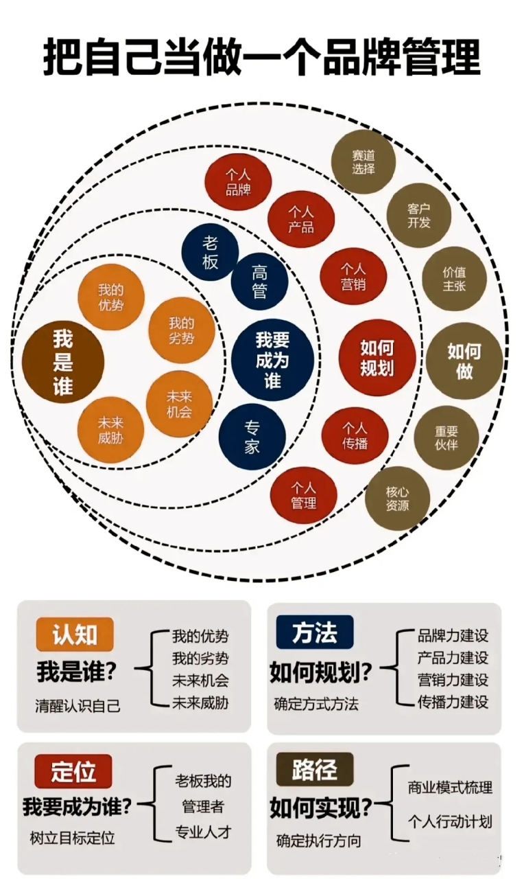 上海餐饮管理行业的动态探索