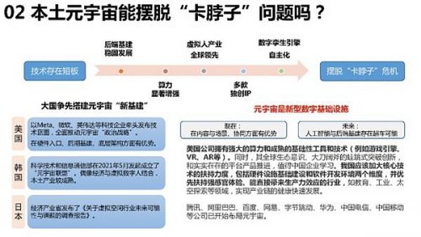 205页 清华大学沈阳教授团队《元宇宙发展研究报告》2.0版