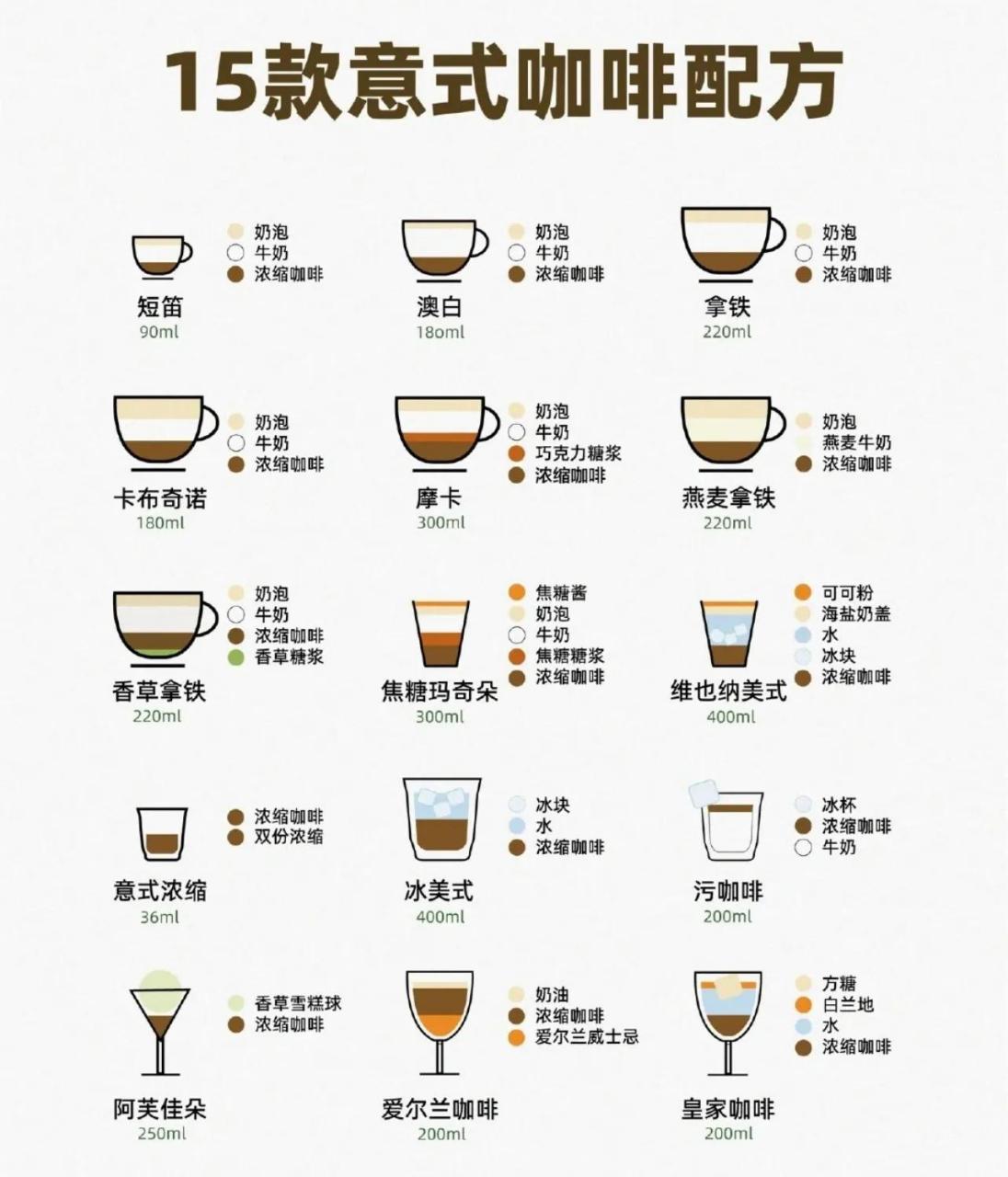 意式咖啡种类图解图片
