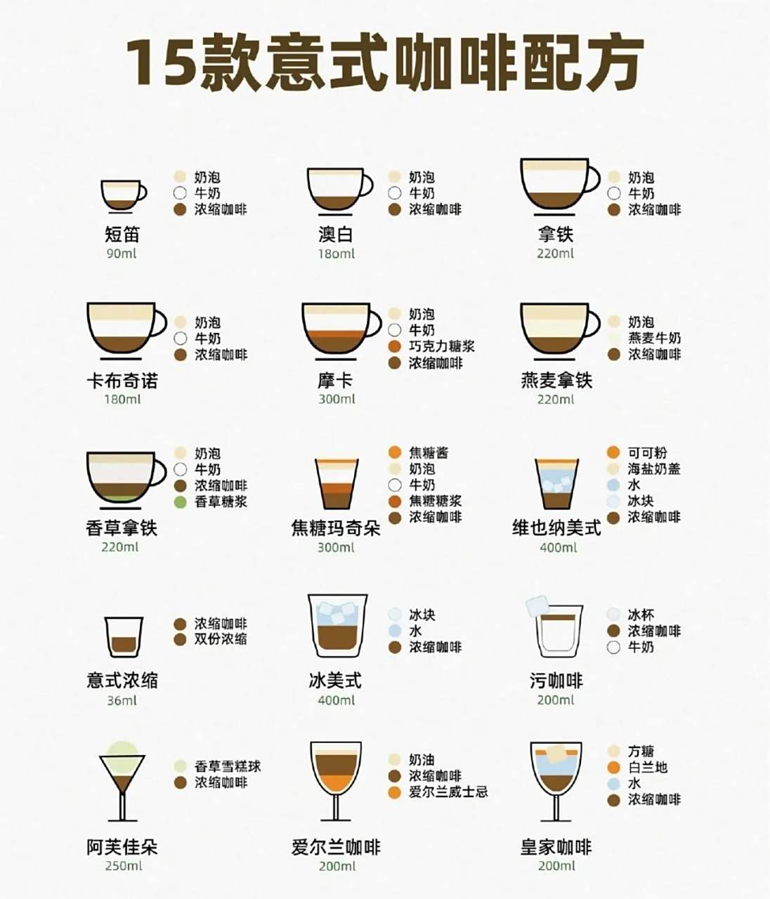15款意式咖啡图解