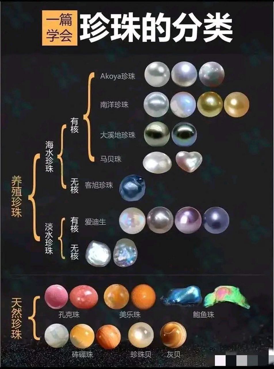 珍珠的分类,颜色,形状,大小及对应母贝  #百度仲夏打卡挑战赛