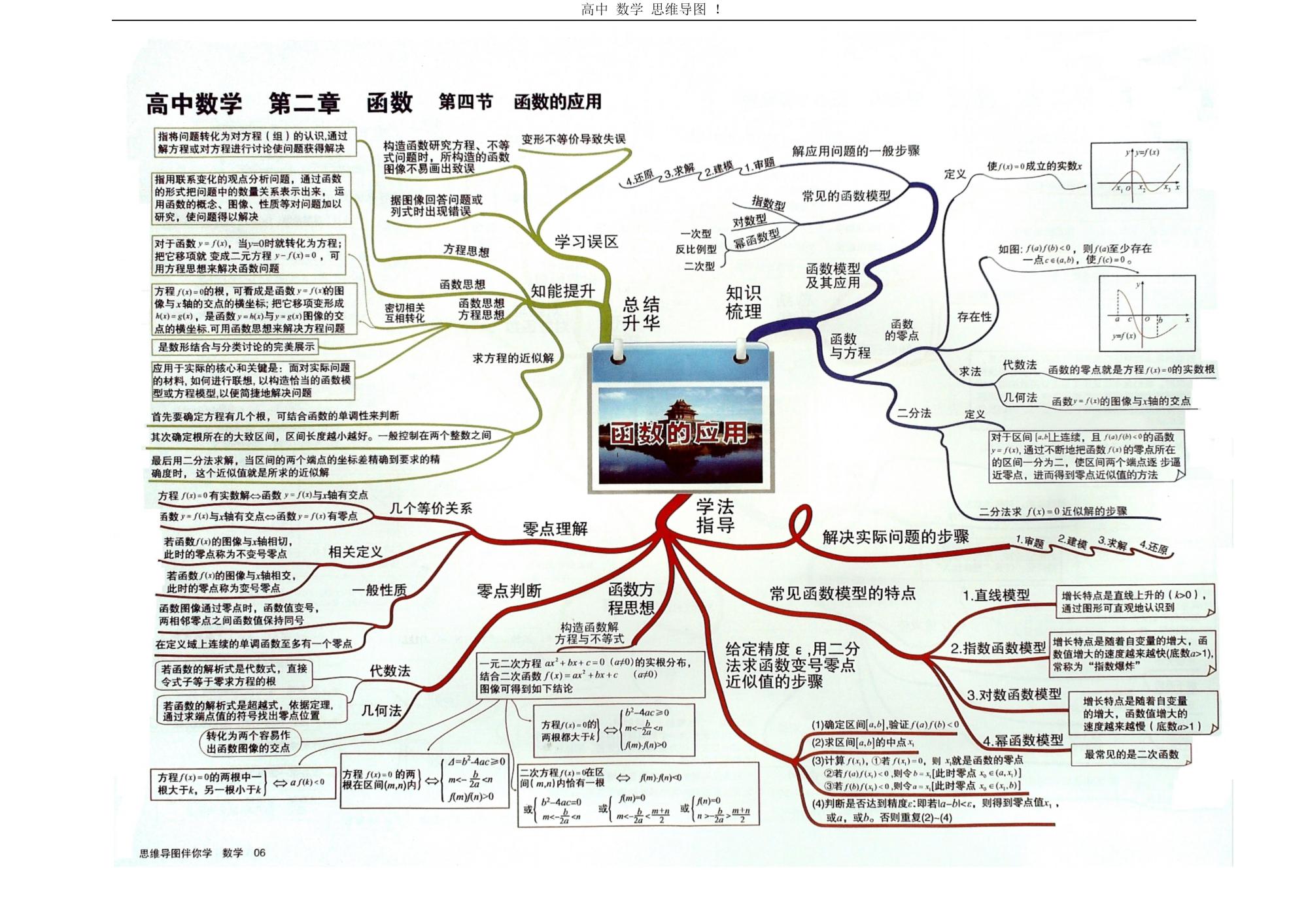 高中數學思維導圖歸納