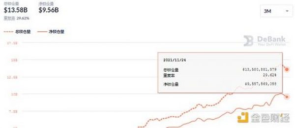 金色DeFi日报 | 佳士得与OpenSea合作 发售NFT艺术收藏品