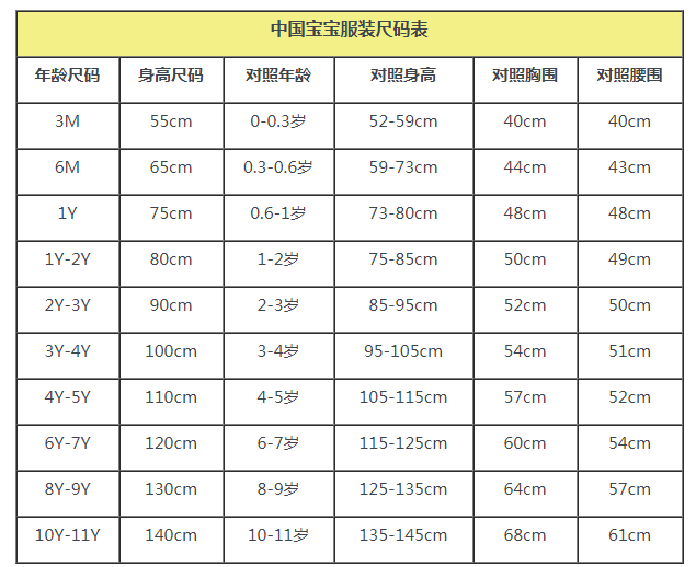 婴儿衣服尺码对应月份