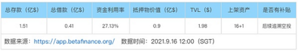 借贷新势力崛起：新公链VS以太坊