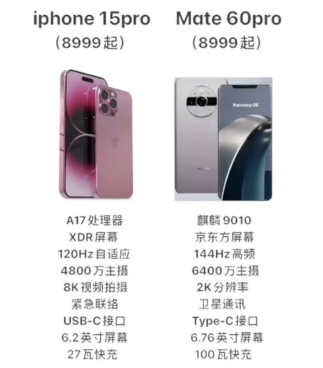 你问我:华为mate60pro和iphone15pro,该怎么选?