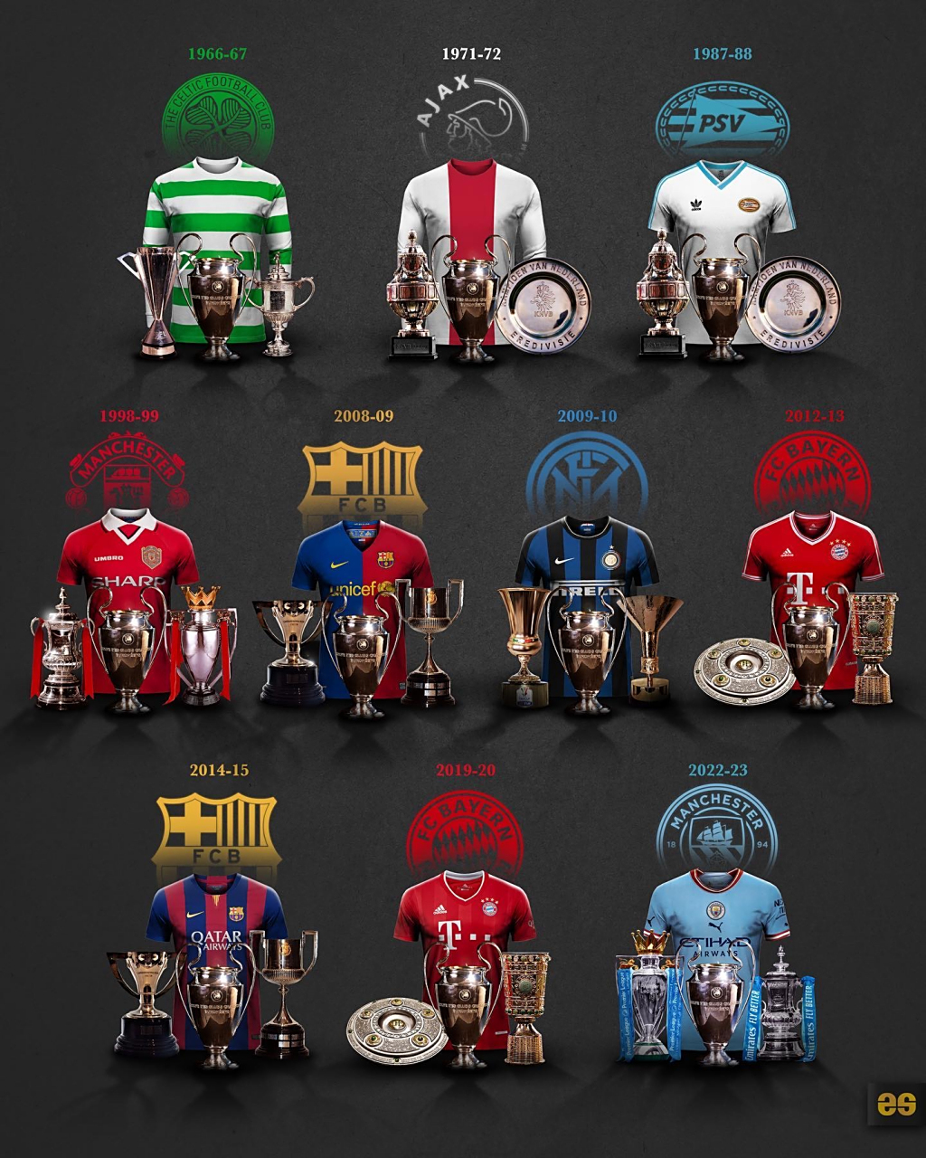 欧洲足球历史上著名的三冠王球队都有哪些?