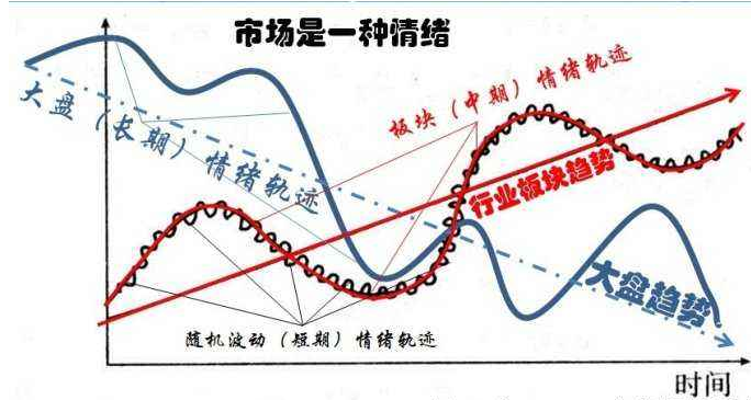 超短线必备,什么是情绪周期?到底多重要?