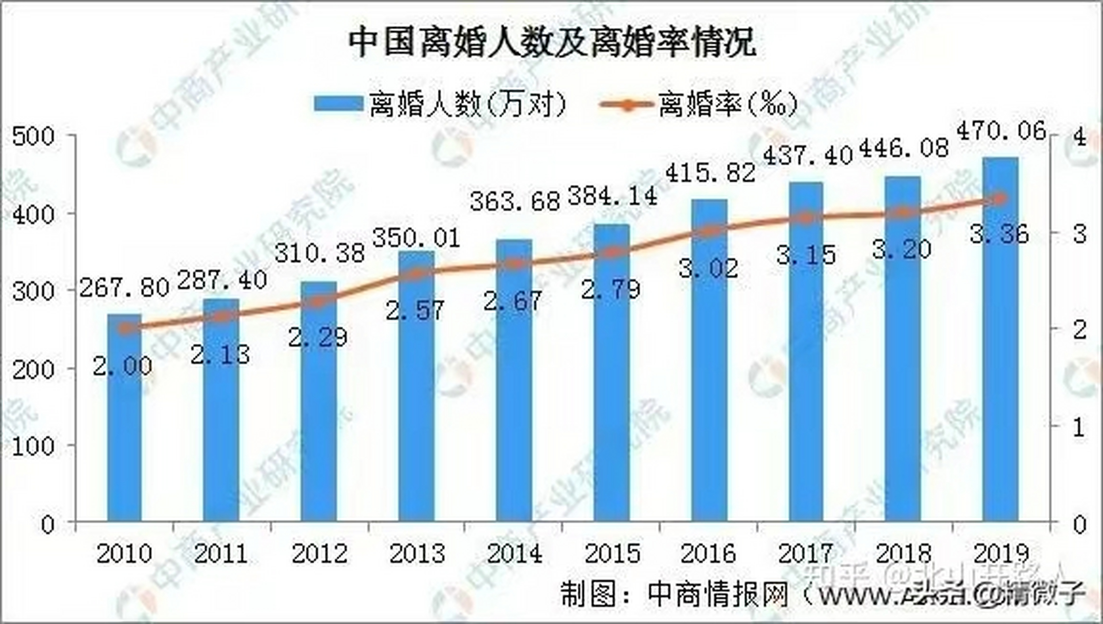一个离婚过来人的忠告百科在线