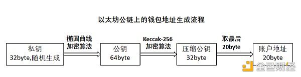 万字长文详解 Web3 世界的通行证：钱包到底是什么？