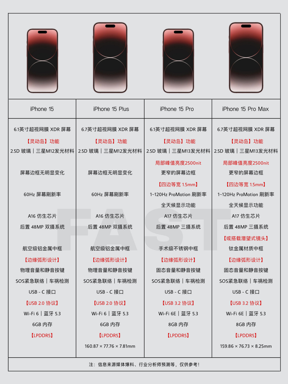 iphone# #iphone15# 听说iphone15promax售价2万起,不知道这个配置能