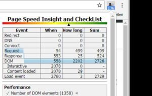 PageSpeed Insight and CheckList 为网页优化提供建议和量化指标！