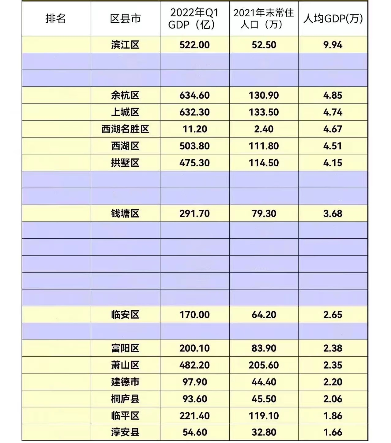 杭州人均收入图片