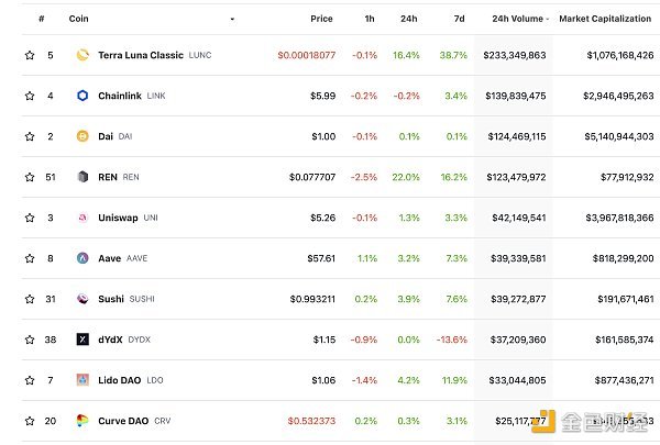 金色Web3.0日报 | 黑客携4亿推特用户数据勒索马斯克