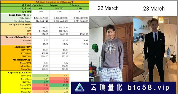 Arbitrum的代币经济、机构成本和估值分析探究