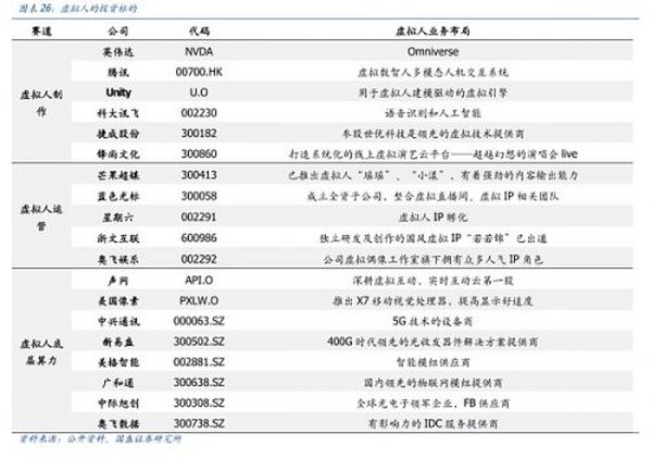 虚拟人的“灵魂”是什么？