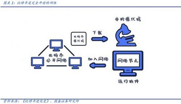 元宇宙的运行之“DAO”