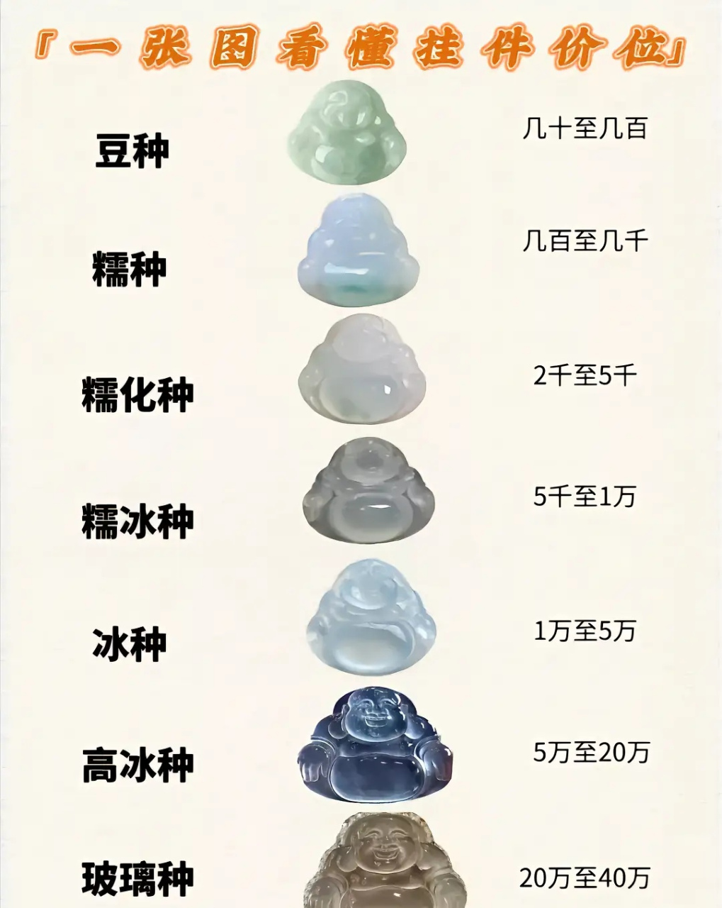 翡翠值多少价格合适呢(翡翠的价格一般是多少钱) 第2张