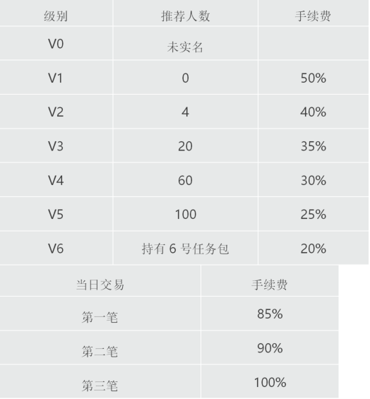 加电:注册实名送月产13个电力,每日签到并简单完成一个任务,邀请激励,团队化推广! 加电:注册实名送月产13个电力,每日签到并简单完成一个任务,邀请激励,团队化推广!