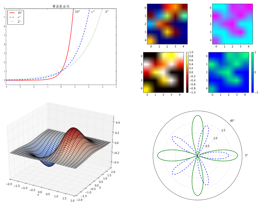 Python数学建模三剑客之Matplotlib