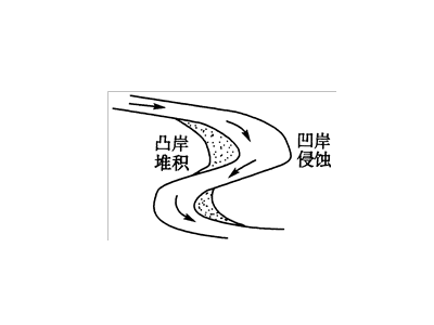 河流凹凸岸的判断