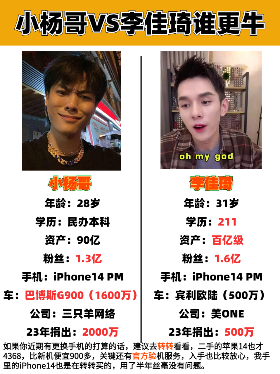 疯狂小杨哥 #李佳琦 #网红