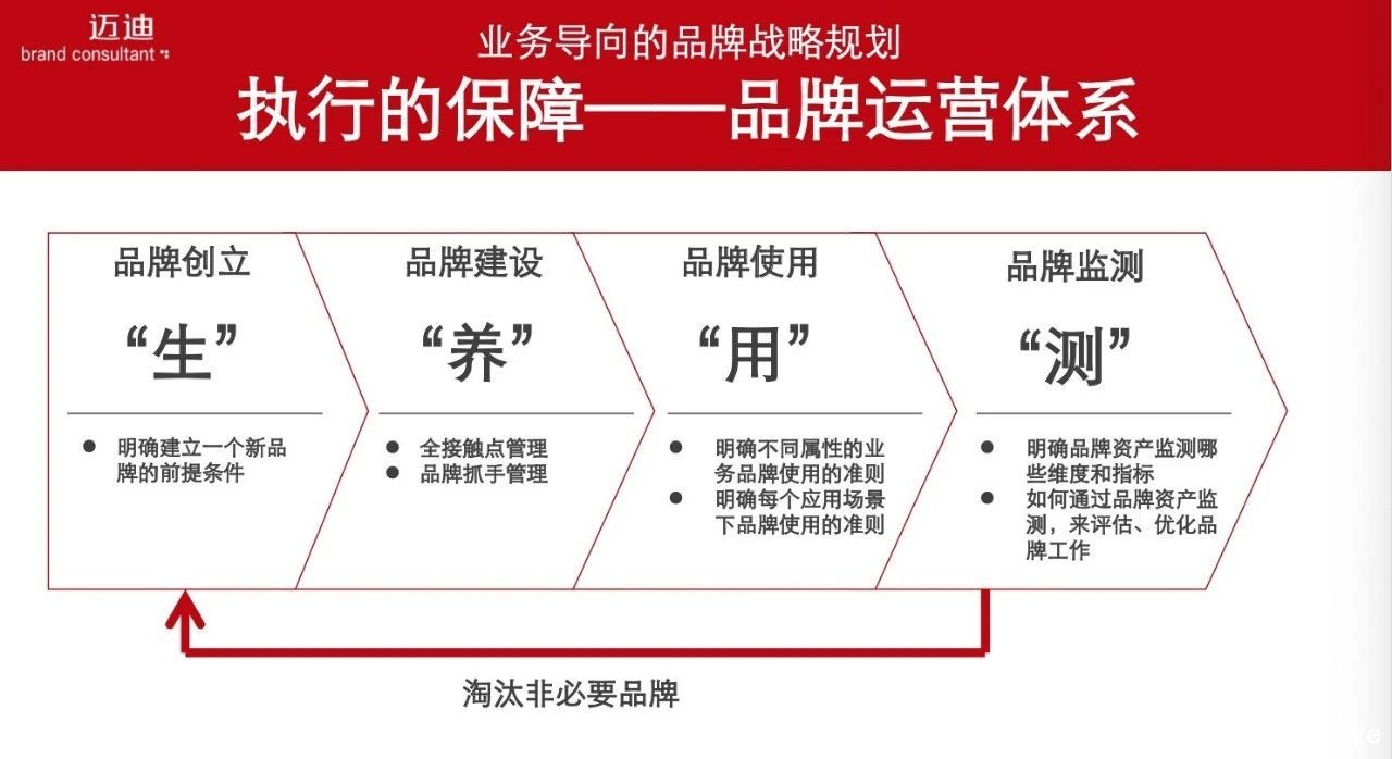 集團品牌部都在幹什麼?廣東某生物醫藥集團考察紀實