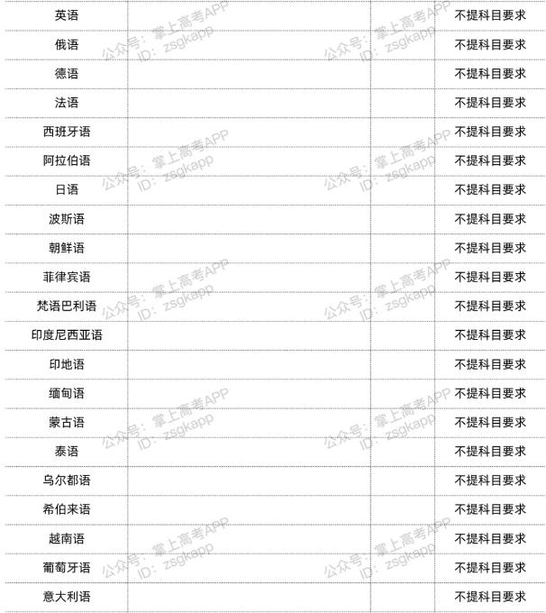 清北發佈2024高考選科