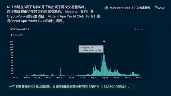 Nansen：2021年加密产业报告（中文版）