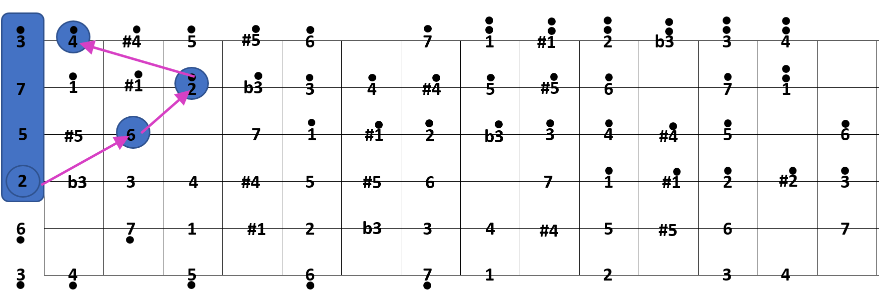 dm9和弦图解图片