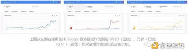 Web3 将为媒体和营销带来一场确定性革命