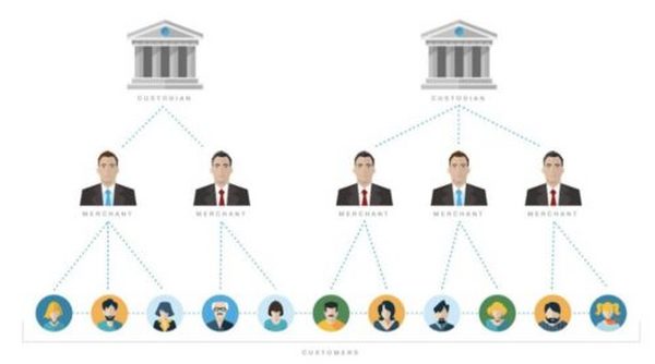 HashKey 曹一新：读懂比特币资产桥映射代币模式及其演化