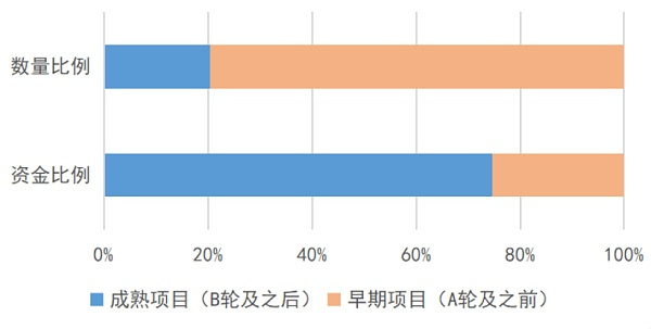 2018与2022年市场对比 以及未来的市场展望