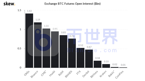 【合约日报】BTC矿工抛售量减少 隐私币大涨67%发力