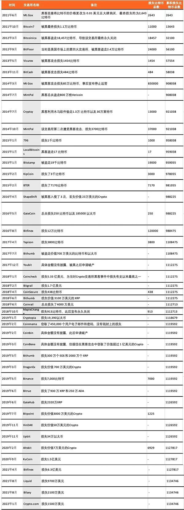 逐渐被黑客盯上的DeFi