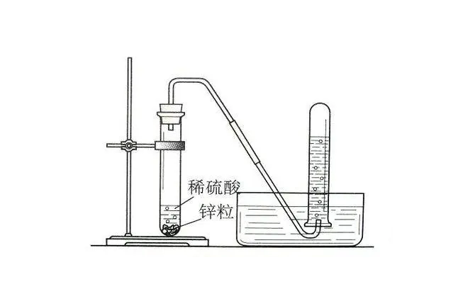 用镁或铁代替锌来制取氢气,利用活动性要比氢气更强的金属单质跟酸