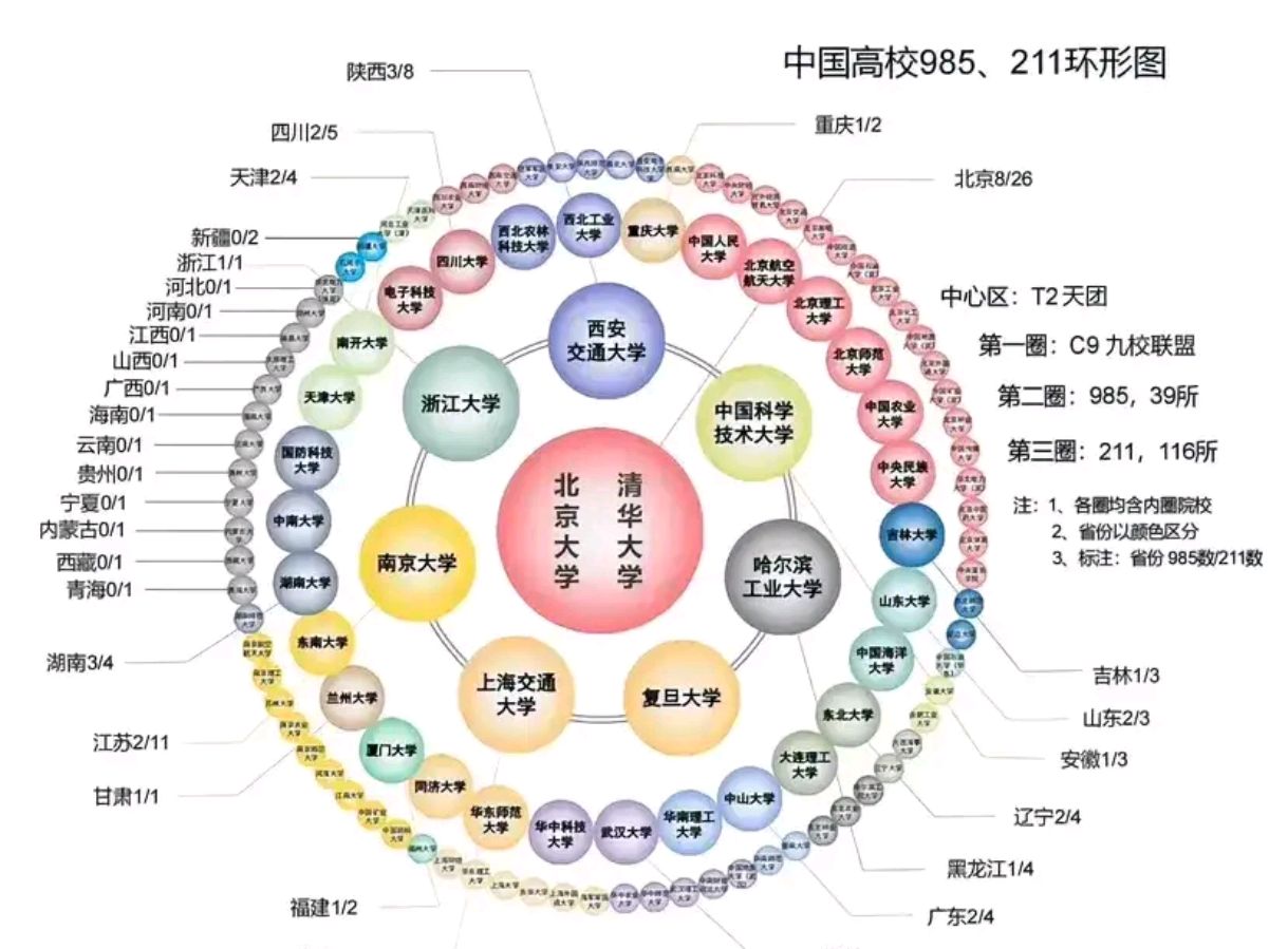 江西廣西西藏青海海南可不可以組建個西海大學