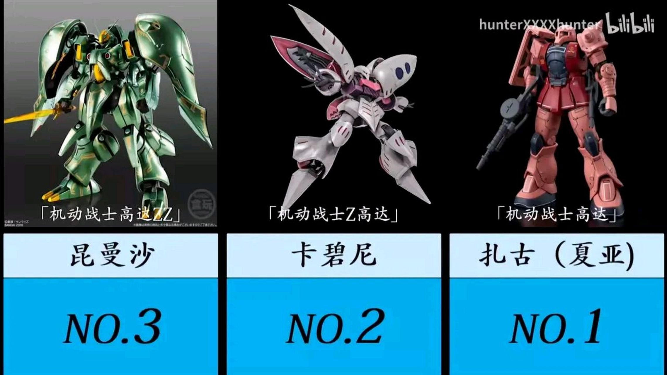 高达# 高达系列动漫中最帅的反派机体top20#动漫