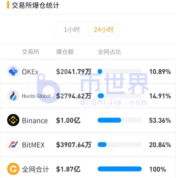 【合约日报】异动！灰度象征性减持BTC 资金集中流向DASH