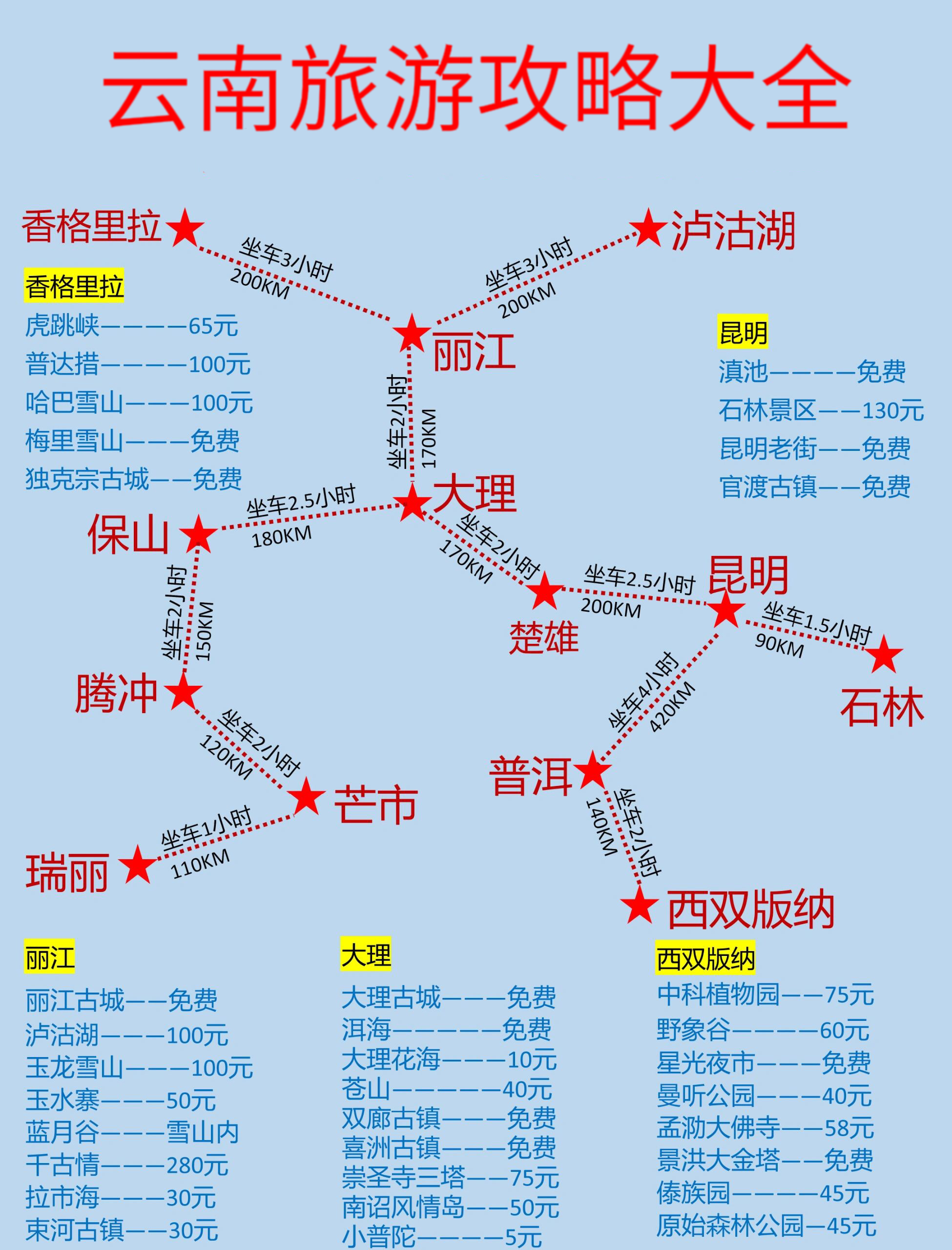 云南旅游详细攻略,大数据推给有需要的人