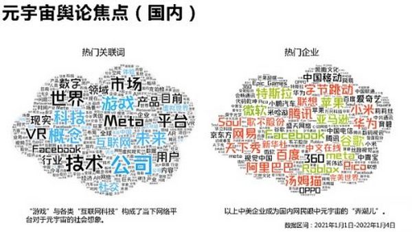 205页 清华大学沈阳教授团队《元宇宙发展研究报告》2.0版