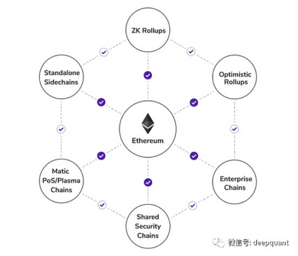 DeFi的可组合性如何驱动牛市？