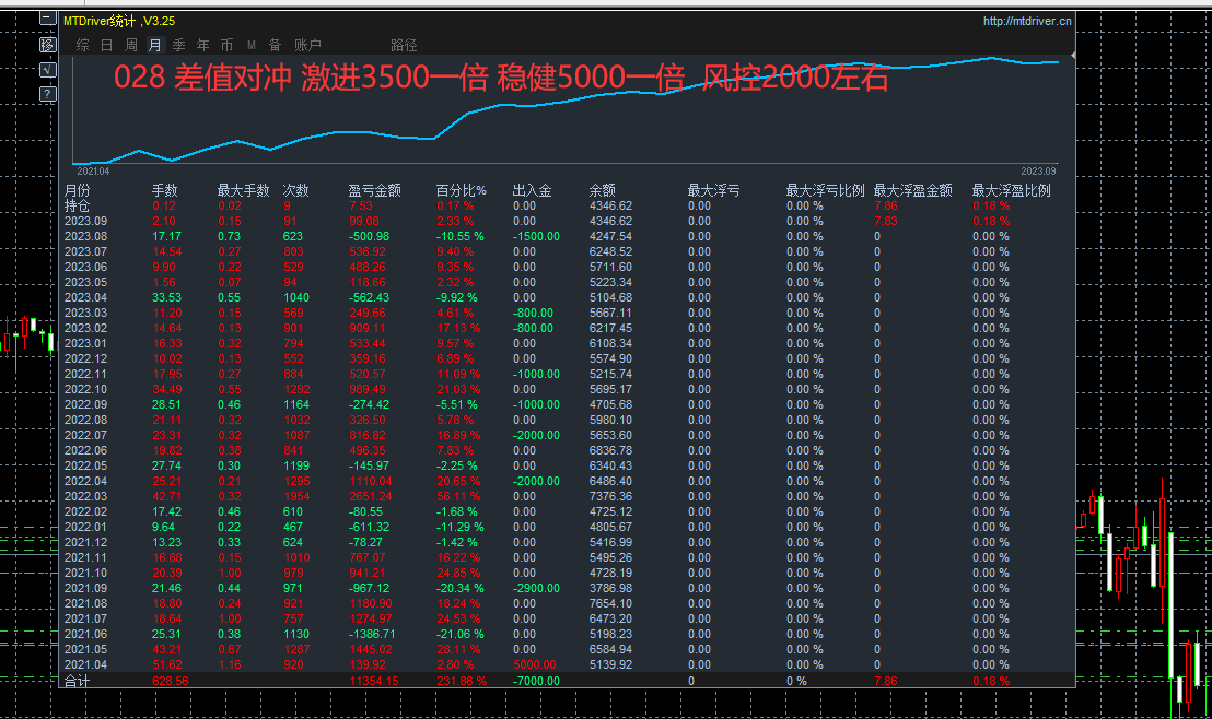外汇交易怎么才能稳定盈利?