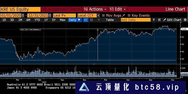 Arthur Hayes：美联储新的银行定期融资计划 (BTFP) 将有何影响？