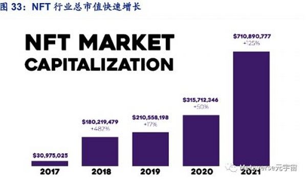 万字长文梳理现阶段元宇宙的行业布局思考